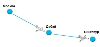 Мильна система розрахунку тарифів і як її використовувати для пошуку дешевих авіаквитків