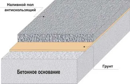 Матові наливні підлоги, полімерні підлоги від ingri за доступними цінами (полімерні підлоги ціна) Матові наливні підлоги, полімерні підлоги від ingri за доступними цінами