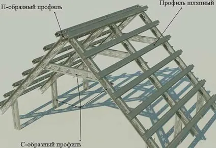 Металевий каркас даху для двосхилим і четирехскатной покрівлі, докладний фото і відео (каркас) Металевий каркас даху для двосхилим і четирехскатной покрівлі, докладний фото і відео