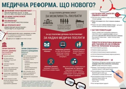 Медична реформа в Україні все в одній картинці