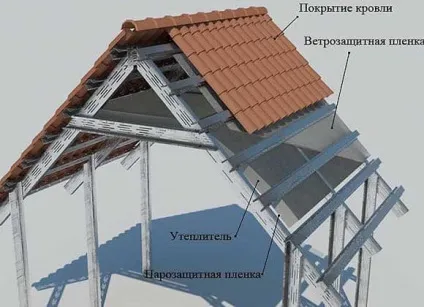 Металевий каркас даху для двосхилим і четирехскатной покрівлі, докладний фото і відео (двосхилим) Металевий каркас даху для двосхилим і четирехскатной покрівлі, докладний фото і відео