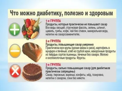 Меню для діабетиків при цукровому діабеті на кожен день (цукровому) Меню для діабетиків при цукровому діабеті на кожен день