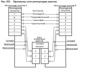 матричний комутатор