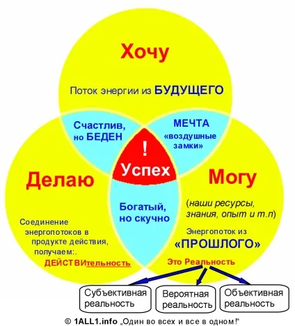Матеріалізація предметів і ідей