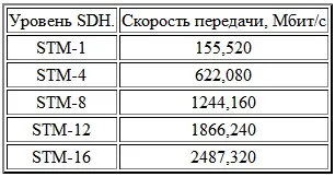 Багатоканальні системи зв'язку (узагальнена структурна схема) Багатоканальні системи зв'язку