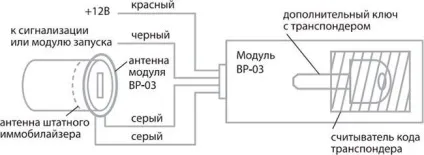 Модуль обходу іммобілайзера starline (іммобілайзер) Модуль обходу іммобілайзера starline