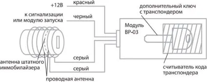 Модуль обходу іммобілайзера starline (модуль) Модуль обходу іммобілайзера starline