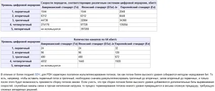 Багатоканальні системи зв'язку (канальні) Багатоканальні системи зв'язку