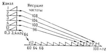 Багатоканальний зв'язок (український орфографічний словник) багатоканальний зв'язок