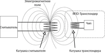 Модуль обходу іммобілайзера starline (іммобілайзер) Модуль обходу іммобілайзера starline