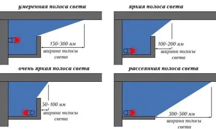 Багаторівневий стеля з гіпсокартону з підсвічуванням пристрій, монтаж (монтаж) Багаторівневий стеля з гіпсокартону з підсвічуванням пристрій, монтаж