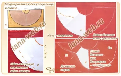Моделювання розкльошені і пишних спідниць (спідниць) Моделювання розкльошені і пишних спідниць
