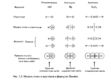 молекулярні орбіталі