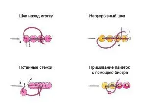 Мозаїка з паєток інструкція та схема для дорослих (паєток) Мозаїка з паєток інструкція та схема для дорослих