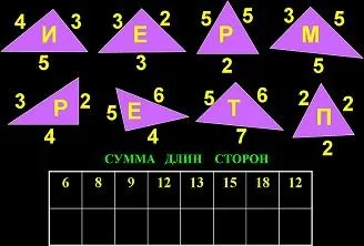 Мультимедійний урок математики по темі - периметр багатокутника (мультимедійний) Мультимедійний урок математики по темі - периметр багатокутника