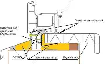 Монтаж підвіконня пвх технологія (монтаж підвіконня пвх ніж закрити монтажну піну) Монтаж підвіконня пвх технологія