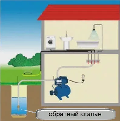 Монтаж насосної станції своїми руками правила монтажу насосних станцій (монтаж) Монтаж насосної станції своїми руками правила монтажу насосних станцій