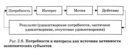 Мотиви і стимули ефективного господарювання, навчальний тренінг - економічна теорія політекономія (господарювання) Мотиви і стимули ефективного господарювання, навчальний тренінг - економічна теорія політекономія