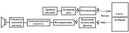 Мустафаєв р