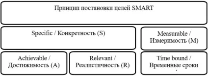 Мотивація як ефективний інструмент управління банківським персоналом, публікація в журналі (банку передбачає комплексний) Мотивація як ефективний інструмент управління банківським персоналом, публікація в журналі