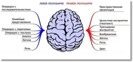 Чи можна побачити ангелів, ангельські скарби (побачити) Чи можна побачити ангелів, ангельські скарби