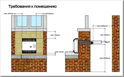 Монтаж і підключення газового конвектора (конвектора) Монтаж і підключення газового конвектора