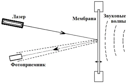 Мустафаєв р