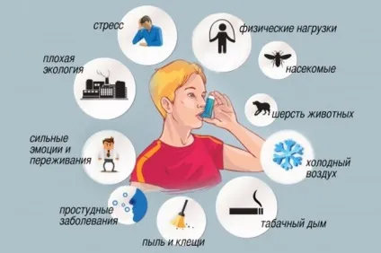 Чи можна вилікувати бронхіальну астму важливі особливості хвороби та лікувального процесу (астму) Чи можна вилікувати бронхіальну астму важливі особливості хвороби та лікувального процесу