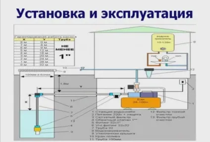 Монтаж насосної станції своїми руками правила монтажу насосних станцій (руками) Монтаж насосної станції своїми руками правила монтажу насосних станцій