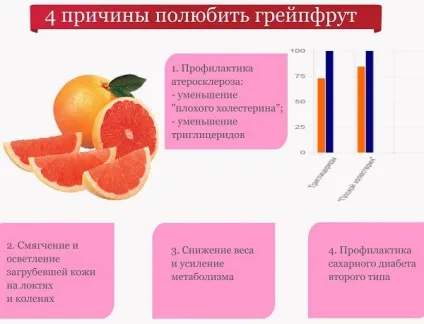 Чи можна їсти грейпфрут на ніч (є грейпфрут ніч) Чи можна їсти грейпфрут на ніч