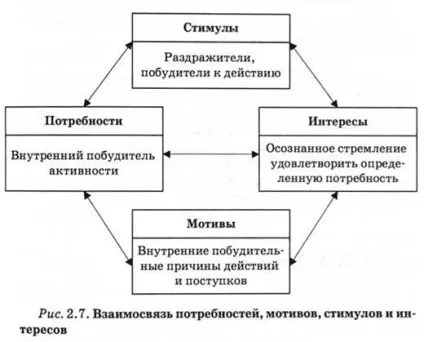 Мотиви і стимули ефективного господарювання, навчальний тренінг - економічна теорія політекономія (мотиви) Мотиви і стимули ефективного господарювання, навчальний тренінг - економічна теорія політекономія
