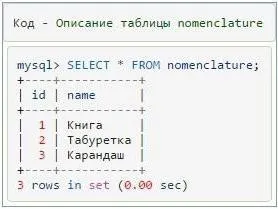 Mysql join опис, приклад використання команди і рекомендації (join) Mysql join опис, приклад використання команди і рекомендації