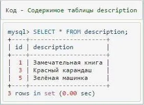 Mysql join опис, приклад використання команди і рекомендації (приклад) Mysql join опис, приклад використання команди і рекомендації