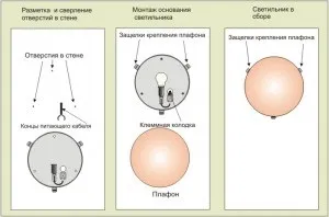 Настінний світильник своїми руками - особливості установки, а також підключення (настінний світильник своїми руками монтаж установка підключення) Настінний світильник своїми руками - особливості установки, а також підключення