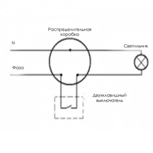 Настінний світильник своїми руками - особливості установки, а також підключення (настінний) Настінний світильник своїми руками - особливості установки, а також підключення