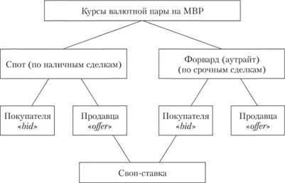 Готівкові валютні операції - спот