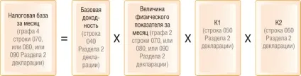 Податкова база ЕНВД поняття і розрахунок на прикладах 2017 (ЕНВД) Податкова база ЕНВД поняття і розрахунок на прикладах 2017