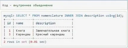 Mysql join опис, приклад використання команди і рекомендації (використання) Mysql join опис, приклад використання команди і рекомендації