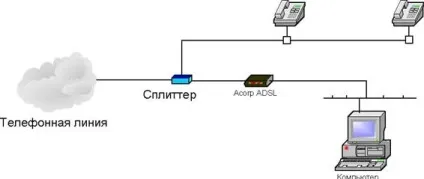 Налаштування adsl модемів acorp серії w422, статті, flashtorg інтернет-магазин комп'ютерів в Казахстані (w422) Налаштування adsl модемів acorp серії w422, статті, flashtorg інтернет-магазин комп'ютерів в Казахстані