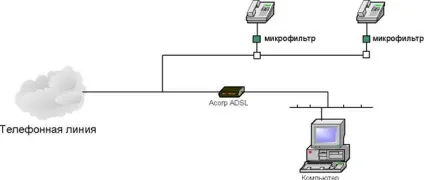Налаштування adsl модемів acorp серії w422, статті, flashtorg інтернет-магазин комп'ютерів в Казахстані (acorp) Налаштування adsl модемів acorp серії w422, статті, flashtorg інтернет-магазин комп'ютерів в Казахстані