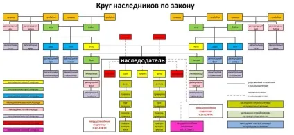 Спадкоємці першої черги без заповіту (черги) Спадкоємці першої черги без заповіту