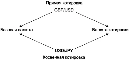 Готівкові валютні операції - спот