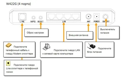 Налаштування adsl модемів acorp серії w422, статті, flashtorg інтернет-магазин комп'ютерів в Казахстані (модем) Налаштування adsl модемів acorp серії w422, статті, flashtorg інтернет-магазин комп'ютерів в Казахстані