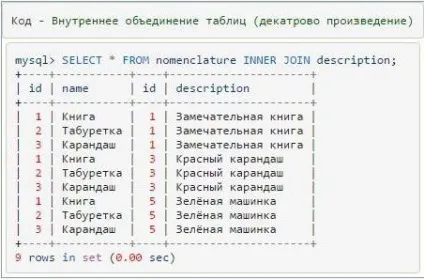 Mysql join опис, приклад використання команди і рекомендації (mysql) Mysql join опис, приклад використання команди і рекомендації