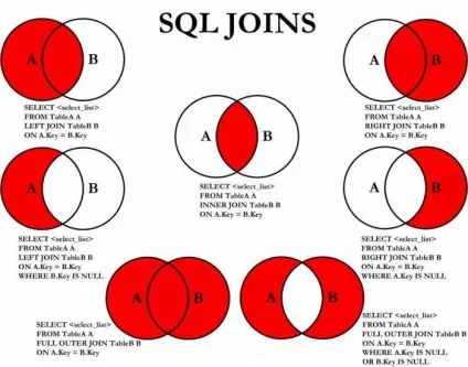 Mysql join опис, приклад використання команди і рекомендації (mysql) Mysql join опис, приклад використання команди і рекомендації