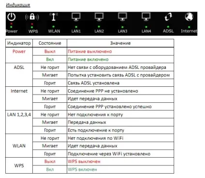Налаштування adsl модемів acorp серії w422, статті, flashtorg інтернет-магазин комп'ютерів в Казахстані (модем) Налаштування adsl модемів acorp серії w422, статті, flashtorg інтернет-магазин комп'ютерів в Казахстані