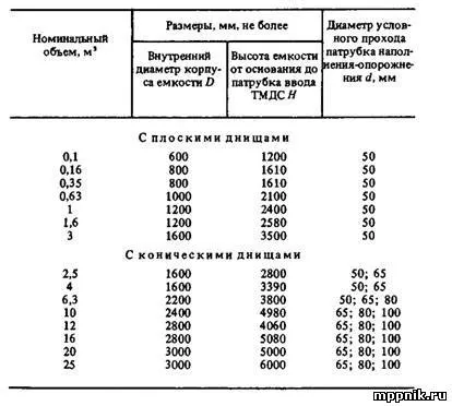 Призначення і класифікація ємнісних апаратів (ємнісних) Призначення і класифікація ємнісних апаратів