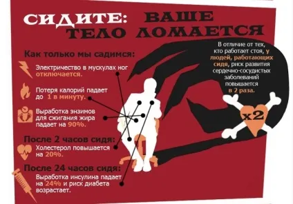 Не можна сидіти після операції