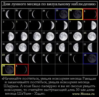 Навчіться визначати день місячного місяця по спостереженню за місяцем (місячного) Навчіться визначати день місячного місяця по спостереженню за місяцем