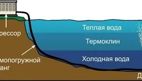 Устаткування для ставка скімери, водяні насоси, аератори і фільтри (ставка) Устаткування для ставка скімери, водяні насоси, аератори і фільтри